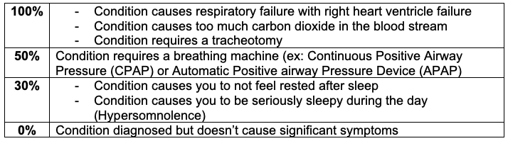 Obstructive Sleep Apnea & Va Disability Benefits ﻿ - Va Disability 