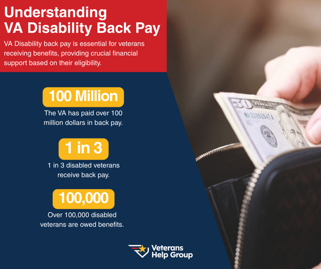 Back Pay