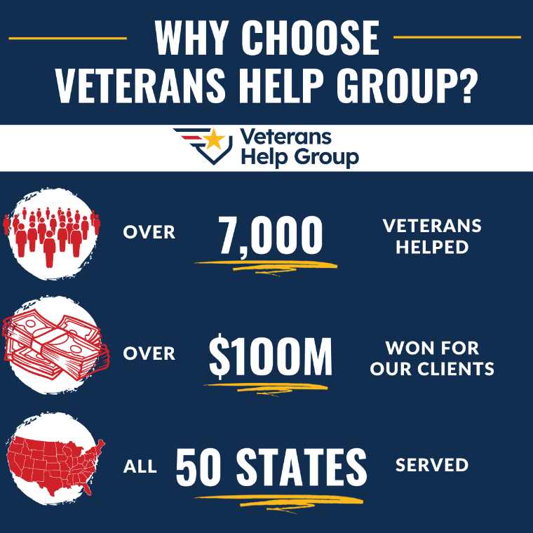 Why Veterans Help Group