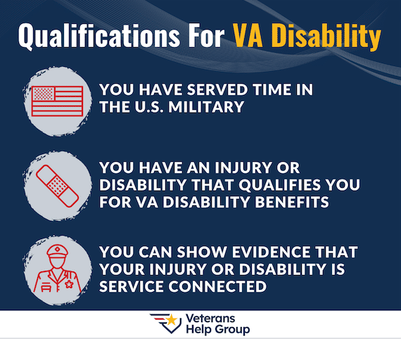 VA Disability