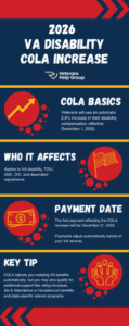2026 VA COLA Increase What Veterans Need To Know 2026 COLA Increase 119x300 